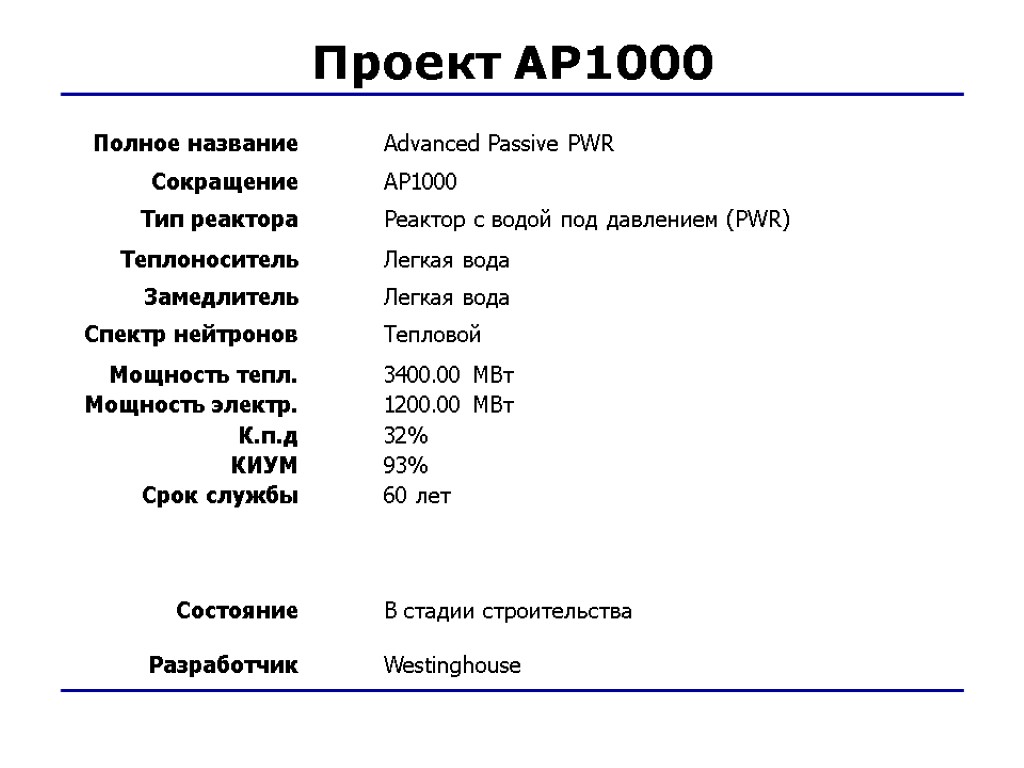 Проект АР1000